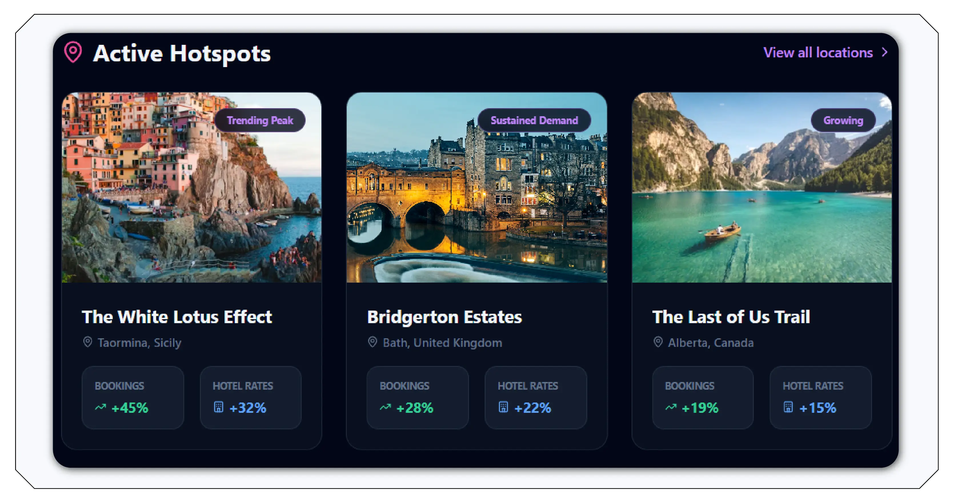 The Economics of Set-Jetting